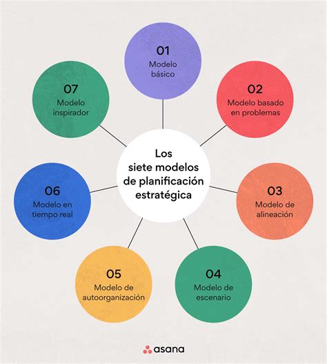estrategia basica|7 modelos de planificación estratégica y 8 marcos para  .